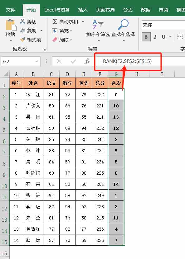 rank函数怎么用详细步骤_rank函数的使用方法及实例加文字 第2张