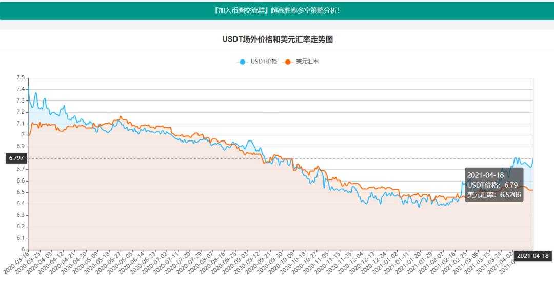 usdt兑美元汇率_usdt价格和美元汇率 第1张