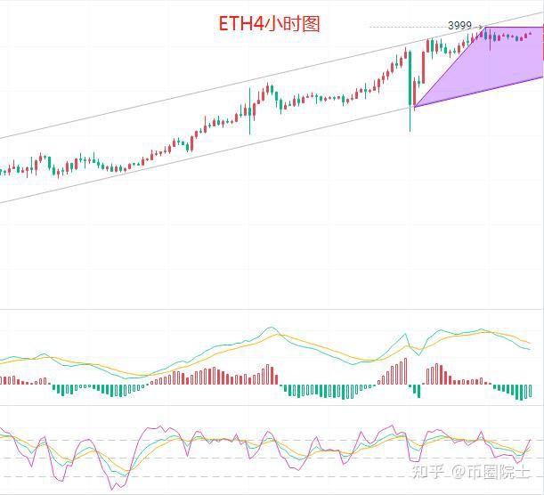 eth行情今日_eth在今日行情分析 第1张