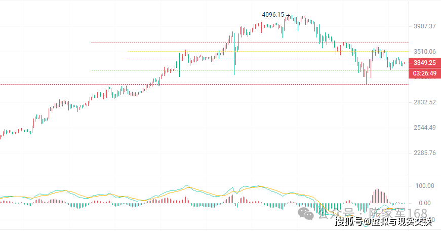 eth行情今日_eth在今日行情分析 第2张