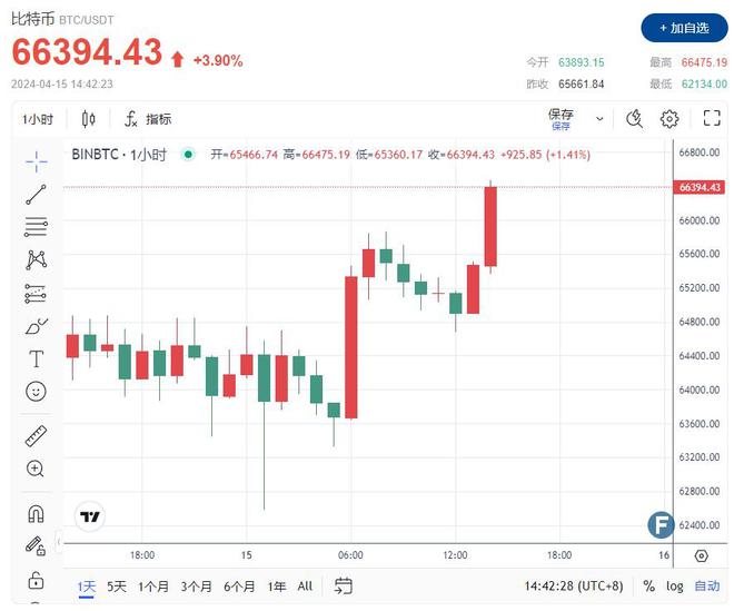 比特币最新价格美元_比特币最新价格美元行情走势图 第1张