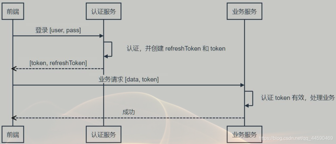 关于tokenization技术的信息 第2张