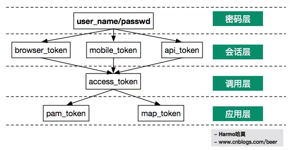 关于tokenization技术的信息 第1张