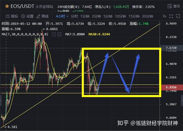 eos币为什么涨不起来_eos币还能涨到2000吗 第1张