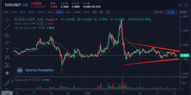 usdt价格波动大吗_usdt价格下降意味着什么 第1张