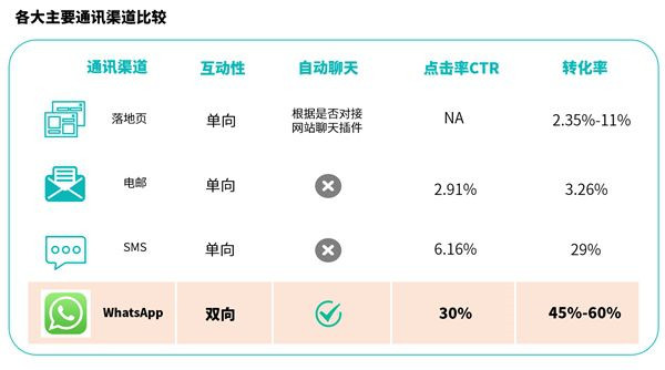 whatsapp下载安卓2023版本_whatsapp android下载最新 第2张