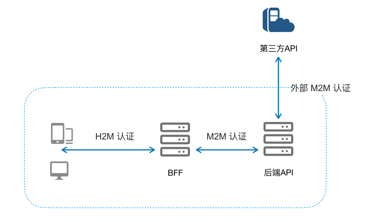 token的作用_token的作用和获取 第1张