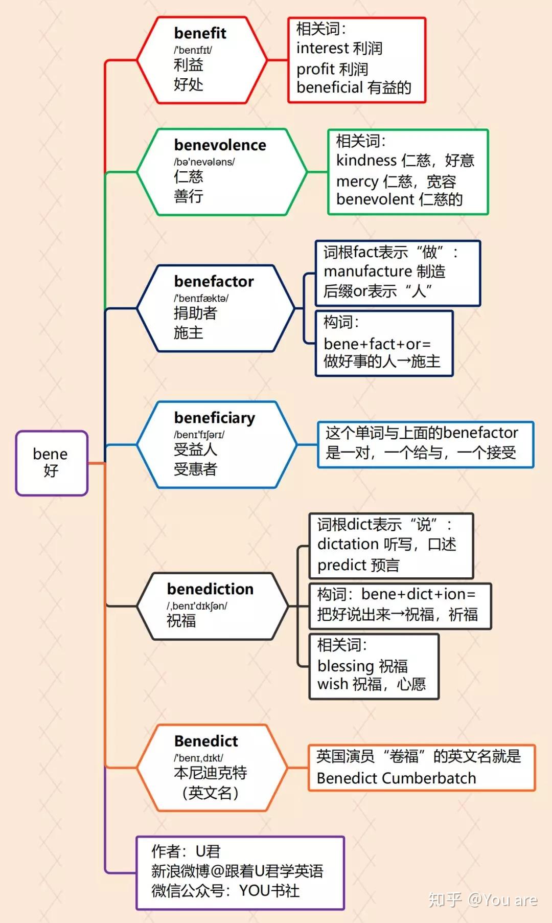 token词根_token词根词缀记忆 第1张