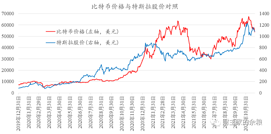 比特币最新美元价格走势图分析_比特币最新美元价格走势图分析表 第2张