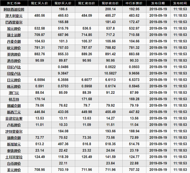 usdt币今日价格行情_usdt币价格今日行情美元 第1张