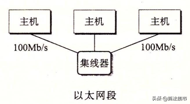 ethernetswitch_ethernetswitch交换机vlan配置 第1张