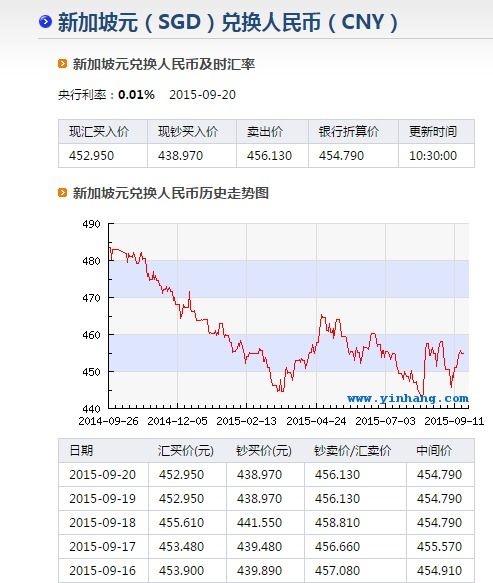 关于254usd汇率转换人民币的信息 第1张