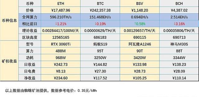 以太坊官网今日价格_以太坊 今日价格行情 第2张