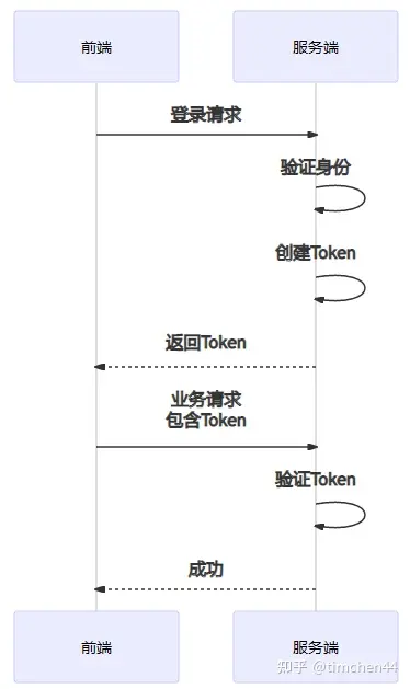 token安全性_token的安全性怎么保障 第1张