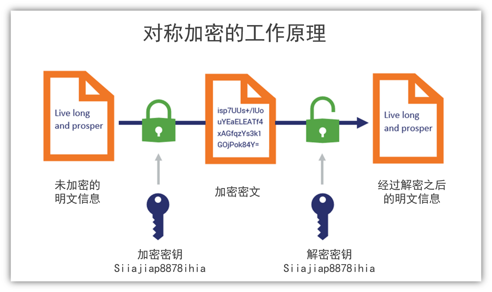 imtoken身份钱包原理_imtoken钱包教程完整版 第2张