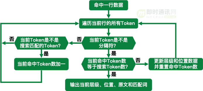 token.im官网_token官方正版官网入口 第2张