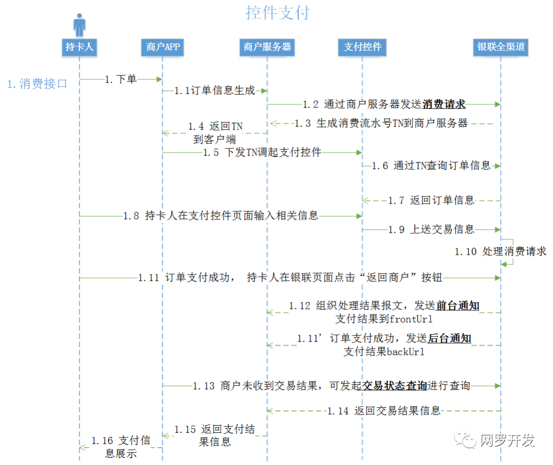 tp钱包dapp开发教程_tp钱包内的dapp怎么找 第1张