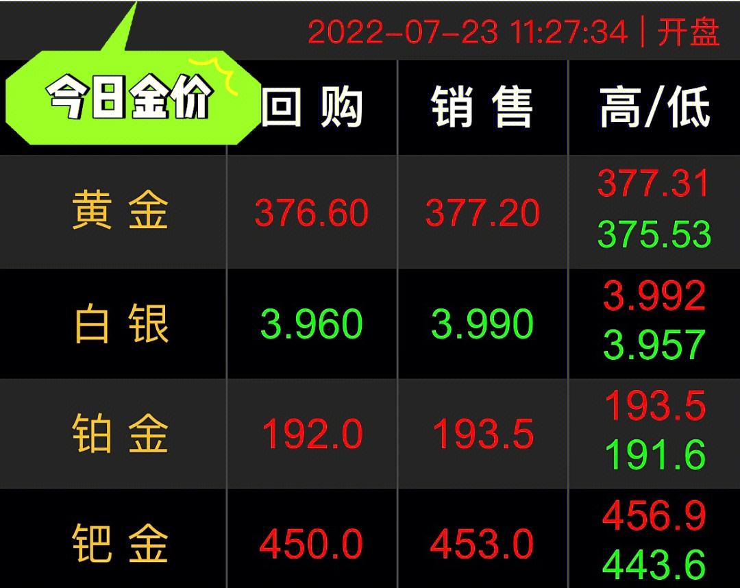 今日金价_今日金价多少 第2张