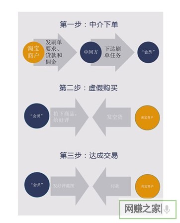 乌托邦app靠什么赚钱_乌托邦app为什么被国家封了 第1张