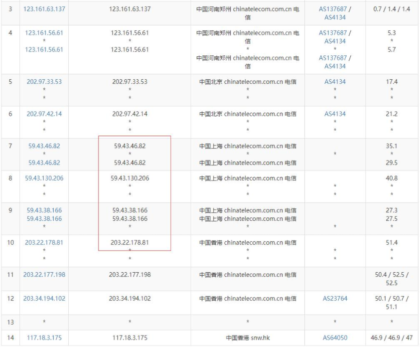 819云互联：香港云服务器CN2带宽 19.8元/起 香港物理机器20M CN2 699元/起 第5张