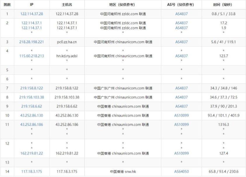 819云互联：香港云服务器CN2带宽 19.8元/起 香港物理机器20M CN2 699元/起 第6张