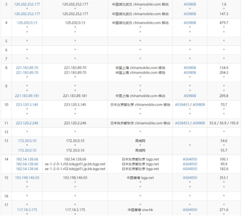 819云互联：香港云服务器CN2带宽 19.8元/起 香港物理机器20M CN2 699元/起 第7张