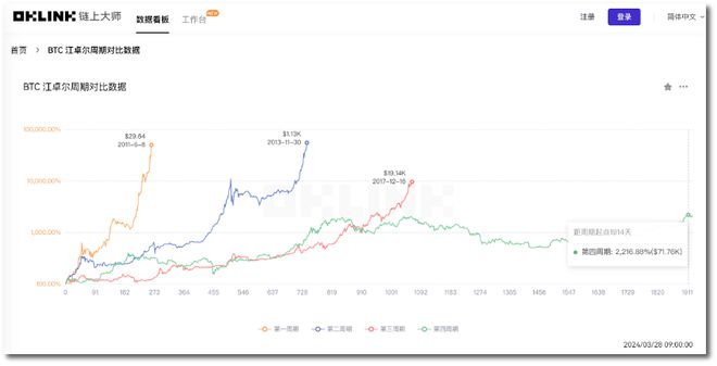 比特币最新价格2024年走势_2021至2023年比特币未来价格 第2张