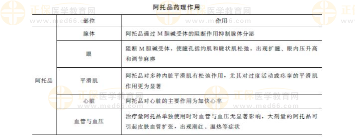 药理学TG是什么_药理t12的意义 第2张