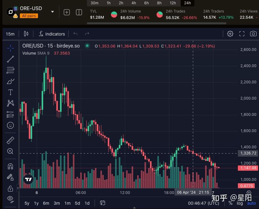 usdt价格今日行情_DDOUSDT价格今日行情 第1张