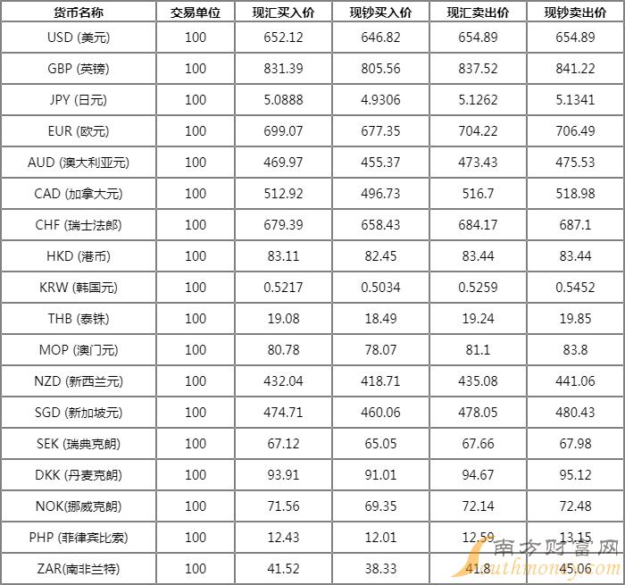 比特币前十大交易所_比特币前十大交易所有哪些 第1张