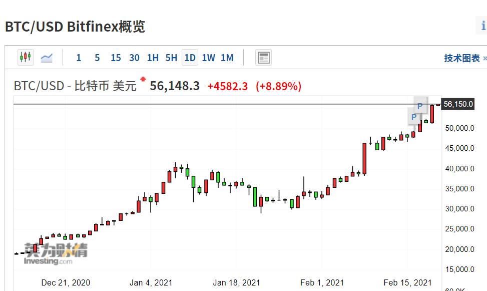 比特币最新价格美元走势图_比特币最新价格美元走势图分析 第2张