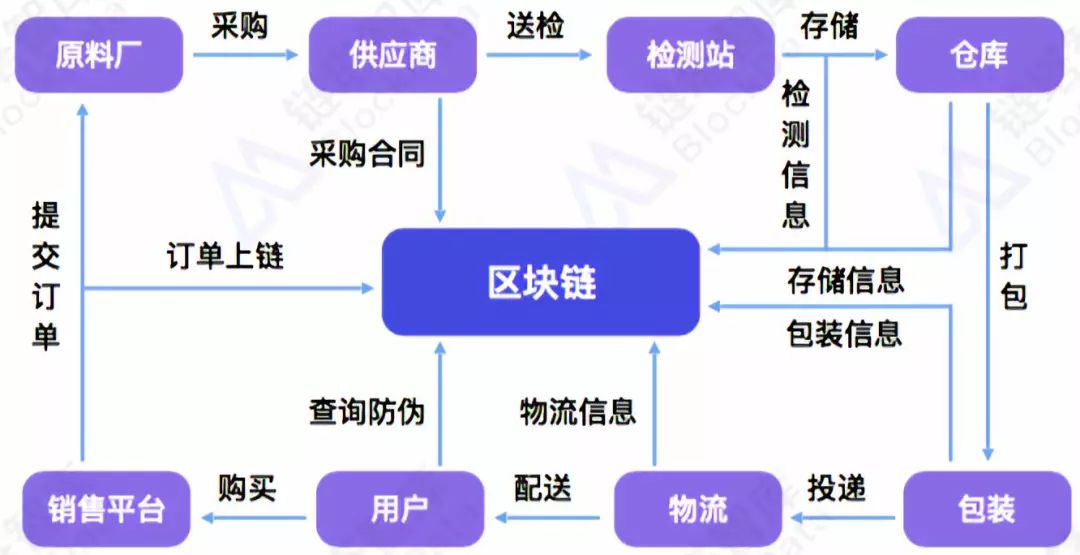 区块链地址查询_区块链地址查询不到总资产怎么回事 第1张