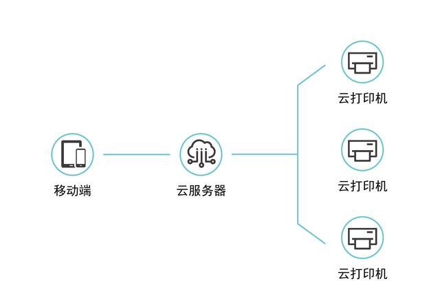 云手机搭建教程视频_云手机怎么搭建都需要什么东西 第1张