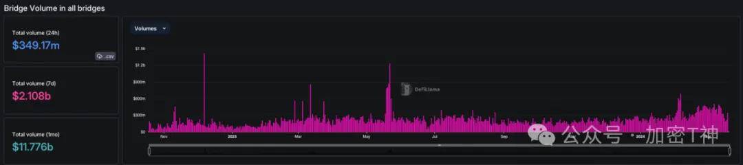 tp钱包nft转账_tp钱包ht转bnb 第2张