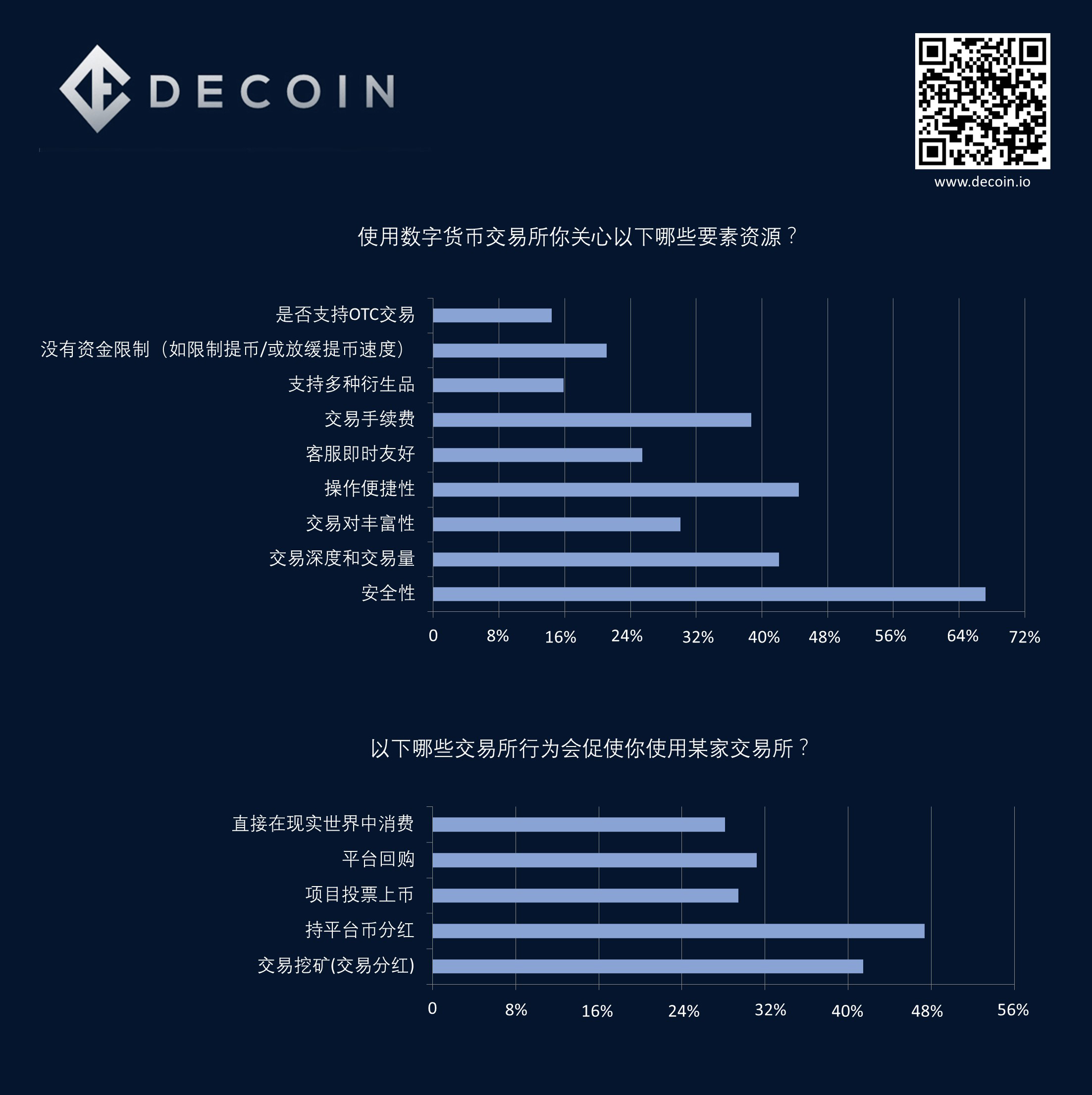 交易所之间转币需要什么条件_交易所之间转币需要什么条件呢 第1张