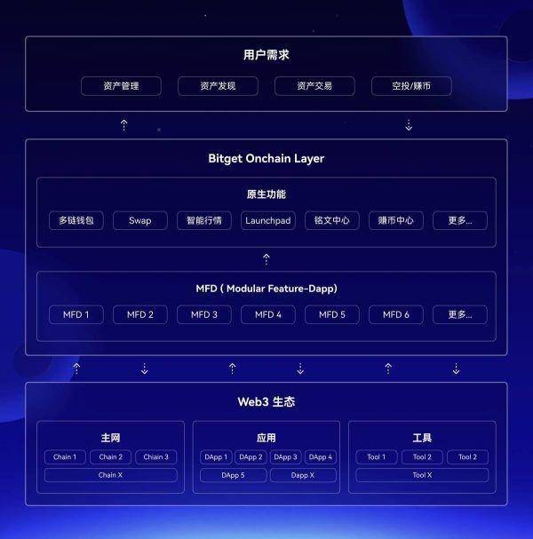 bitkeep钱包官网客服_bitkeep钱包中文叫什么 第1张