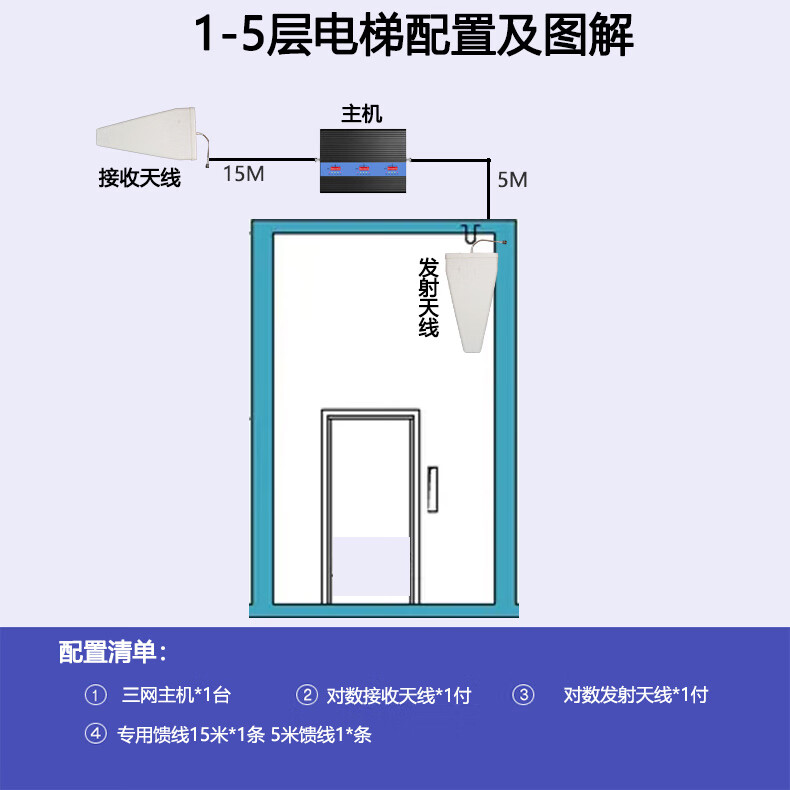 手机有什么免费的梯子_手机上有什么免费的梯子 第1张