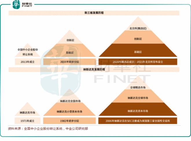 交易所如何对券商委托排序_交易所如何对券商委托排序进行 第2张