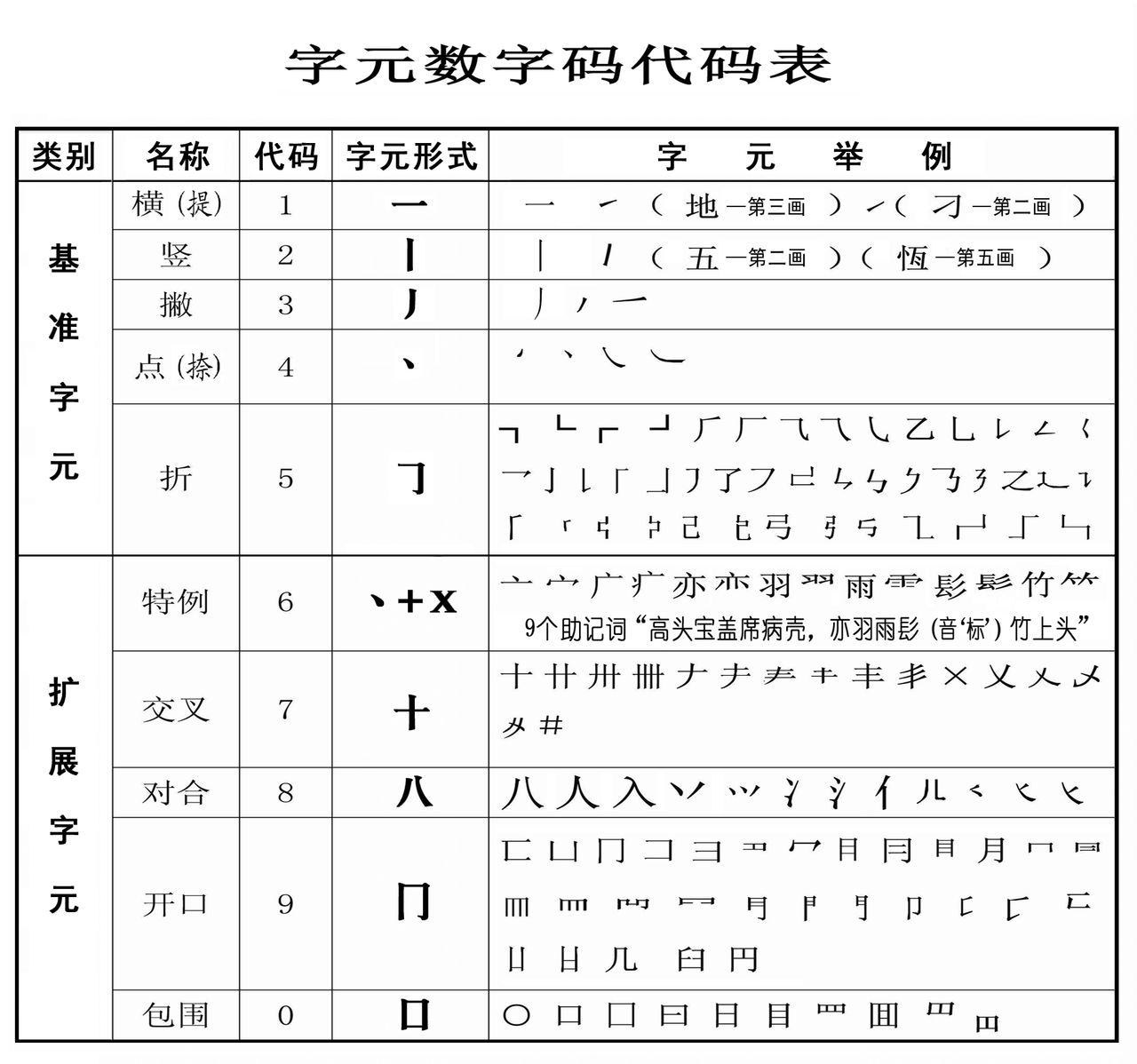 电报码1728_数字电报密码翻译 第1张