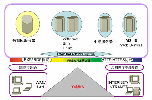 vqn梯子加速器_“梯子加速器app” 第1张