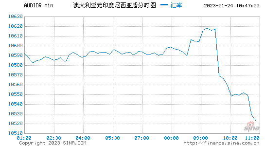 近期澳元走势分析_近期澳元走势分析最新 第1张