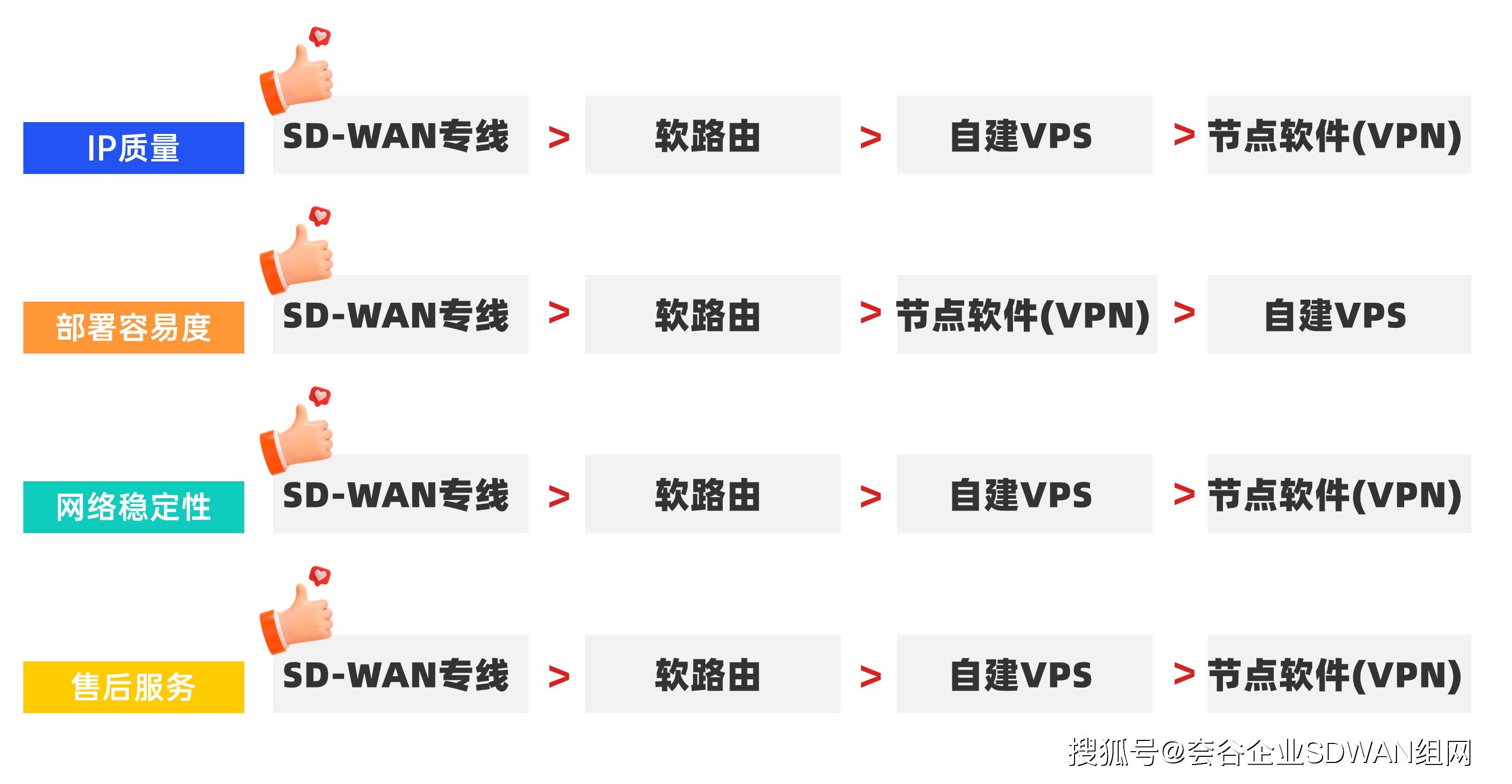 vps比较好用的软件_vps比较好用的软件有哪些 第1张