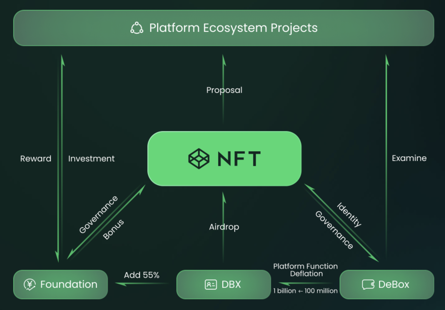 tokenpocket转出_tokenunlocks官网 第2张