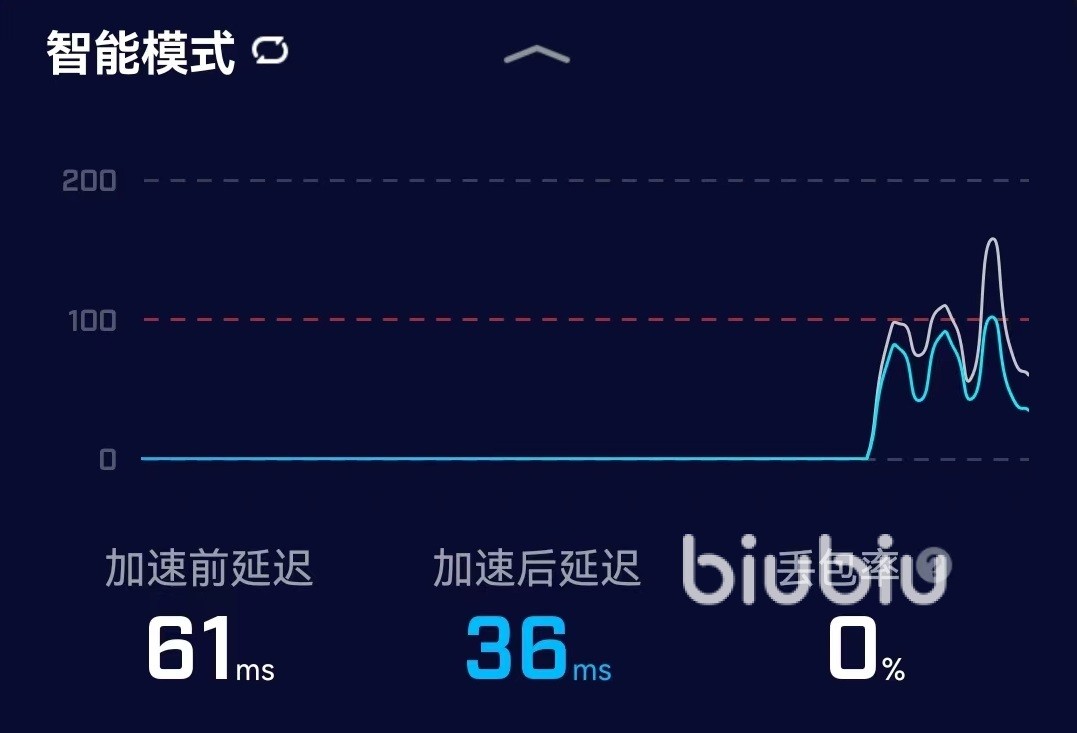 鲸鱼加速器使用步骤_鲸鱼加速器使用步骤教程 第1张