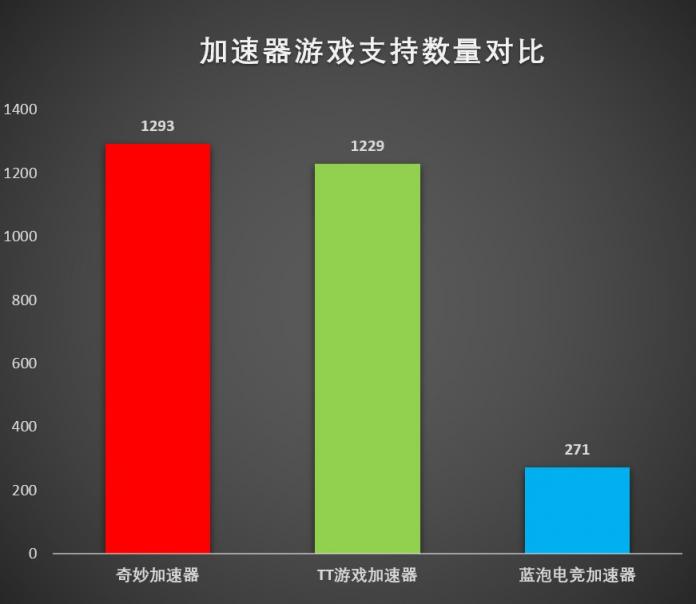 电脑外网加速器推荐哪个_电脑上外网有什么好用的加速器 第1张