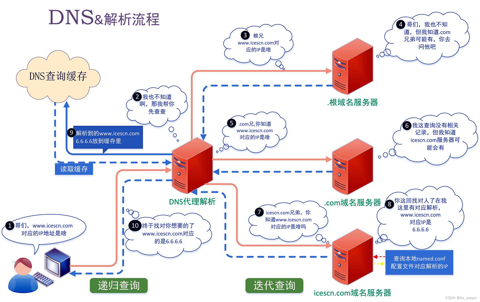 旧手机搭建linux服务器有什么用的简单介绍 第2张