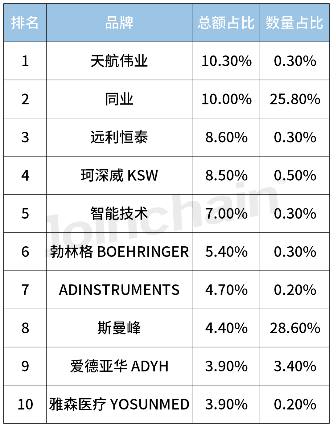 免费VPS加速器排名_免费vps加速器排名前十 第2张