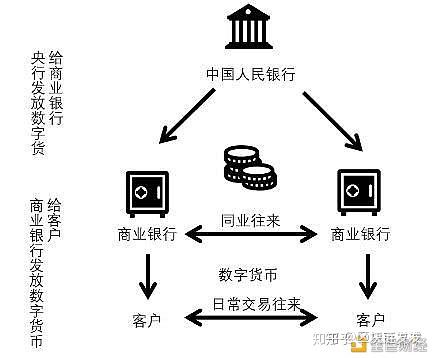 法定货币和信用货币的区别_法定货币和信用货币的区别在于 第1张