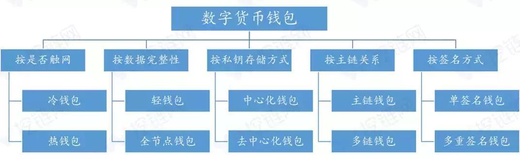 中国数字货币种类_中国数字货币种类大全 第2张