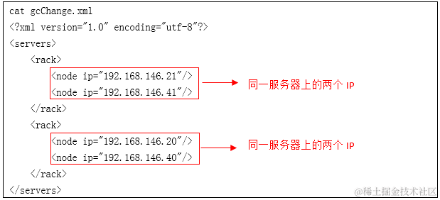 独立ip节点购买_改ip到国外的软件 第2张